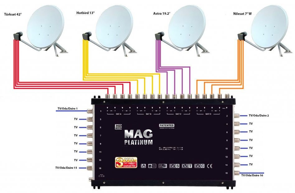 TV Uydu Anten Servisi | Garantili Uydu Anten ve Çanak Servisi